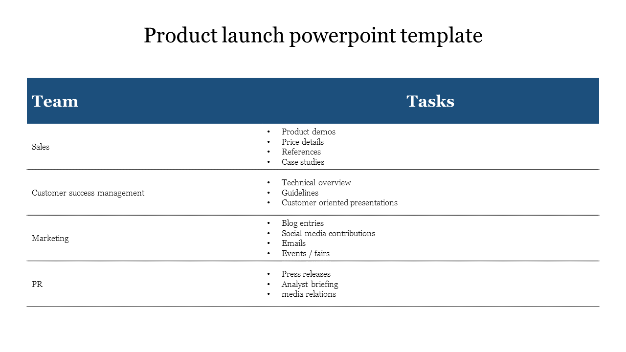 Product launch PowerPoint template with team roles and tasks for sales, customer success management, marketing, and PR.