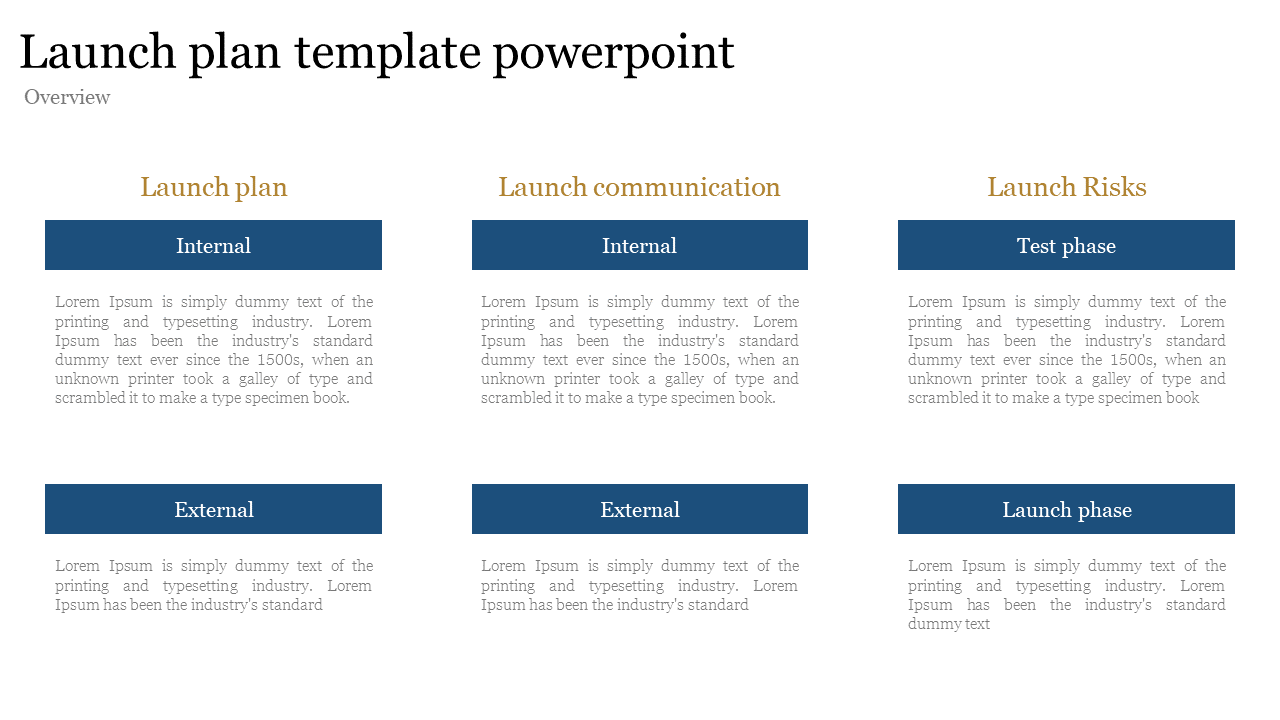 Amazing Launch Plan Template PowerPoint And Google Slides