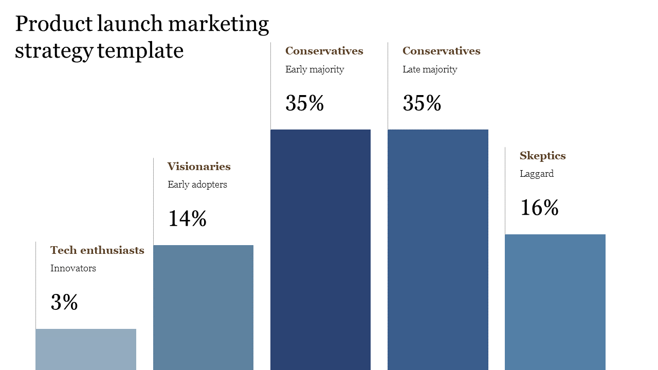 Product Marketing PPT And Google Slides