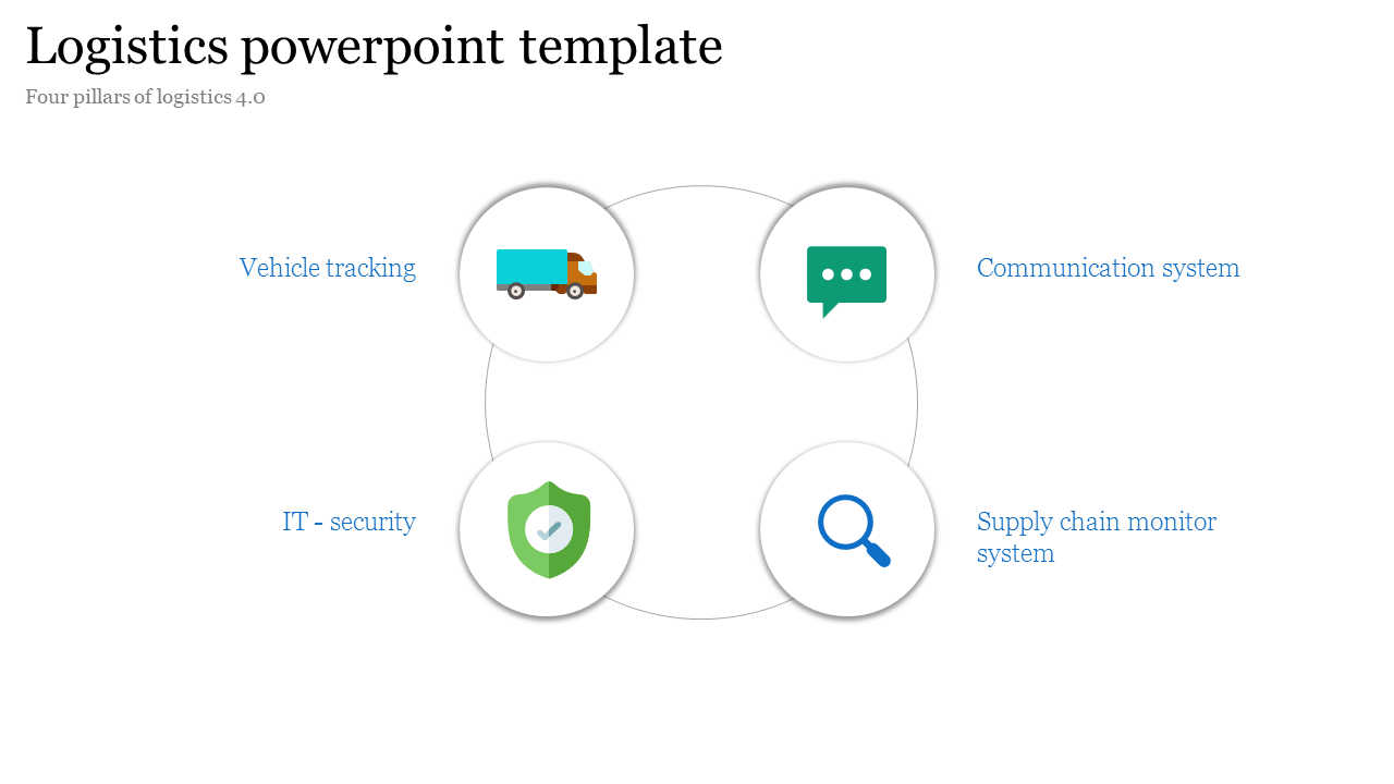 Logistics 4.0 template illustrating key components in white background each monitoring with magnifying glass icon.