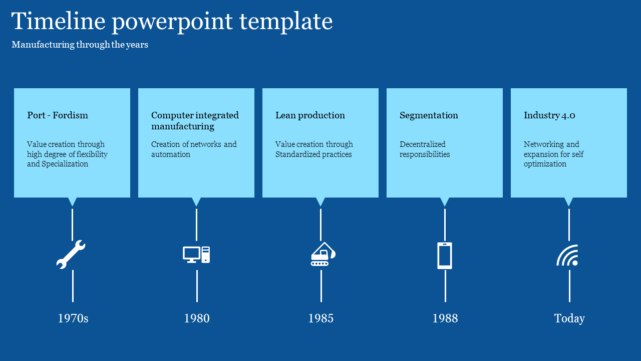 Affordable Timeline PowerPoint Template Presentation