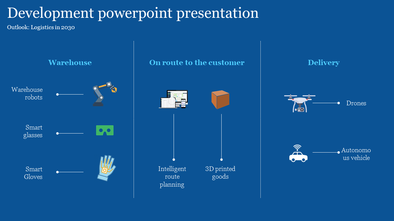 Slide illustrating logistics in 2030, highlighting innovations in warehousing with robots, smart wearables, and drones.