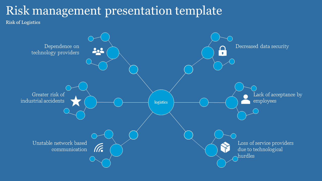 Risk management template highlighting six logistics risks with icons and text descriptions on a blue theme.