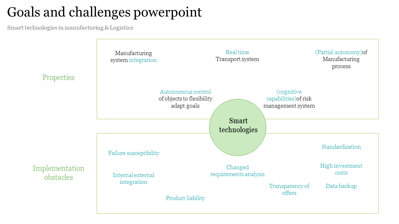 Manufacturing Goals and challenges PowerPoint