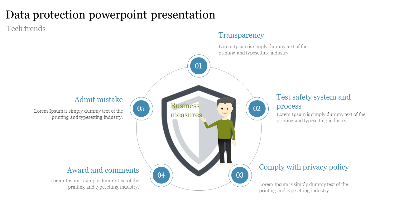 Data protection slide with a character standing by a shield with five business measures like transparency and privacy policy.