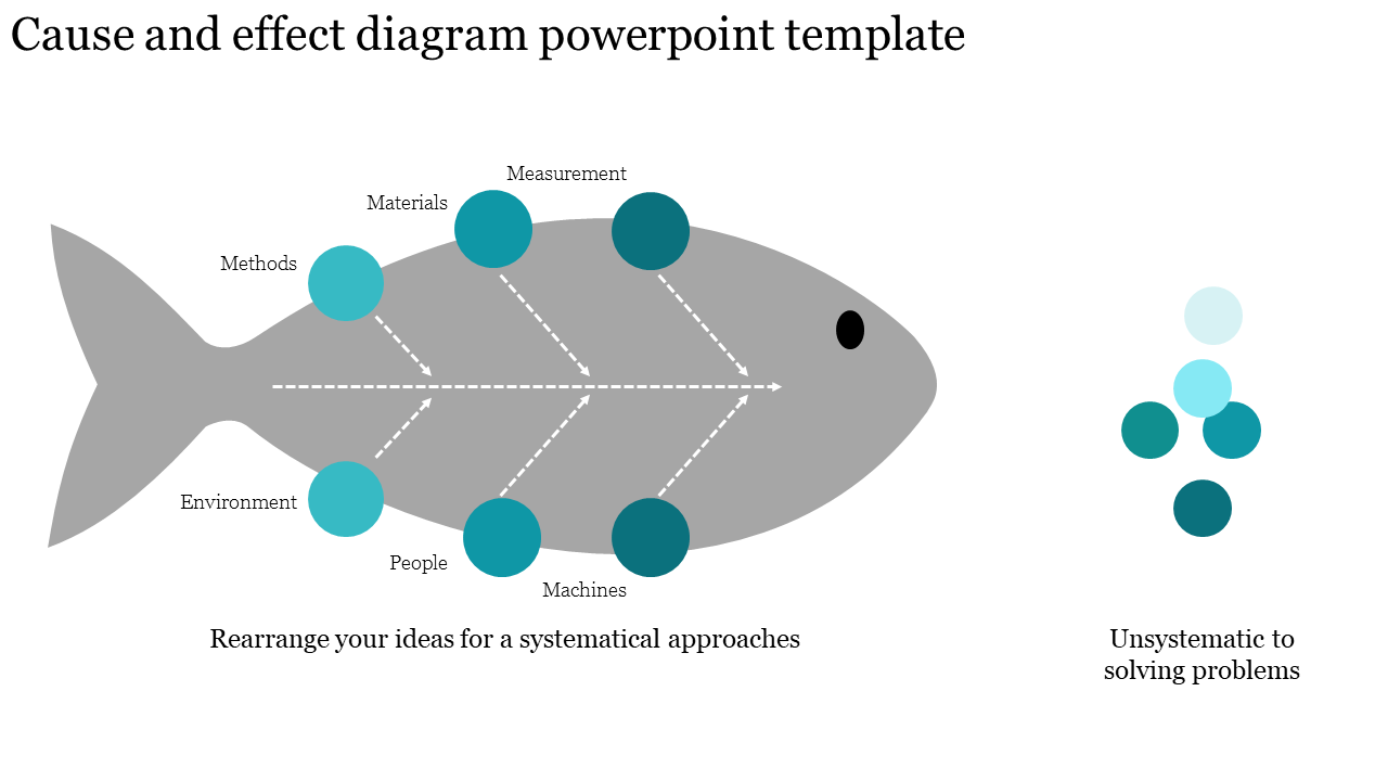 Best Cause And Effect Diagram PPT and Google Slides Template