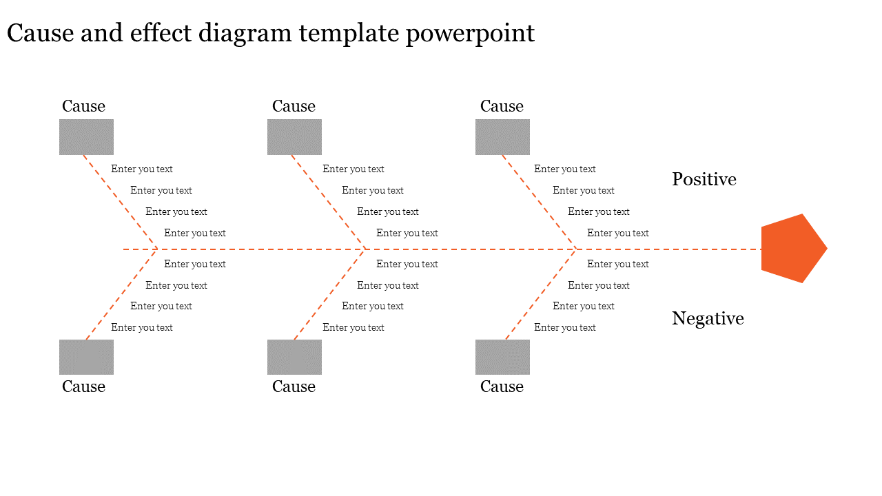 Cause and Effect Diagram PPT Templates &amp; Google Slides