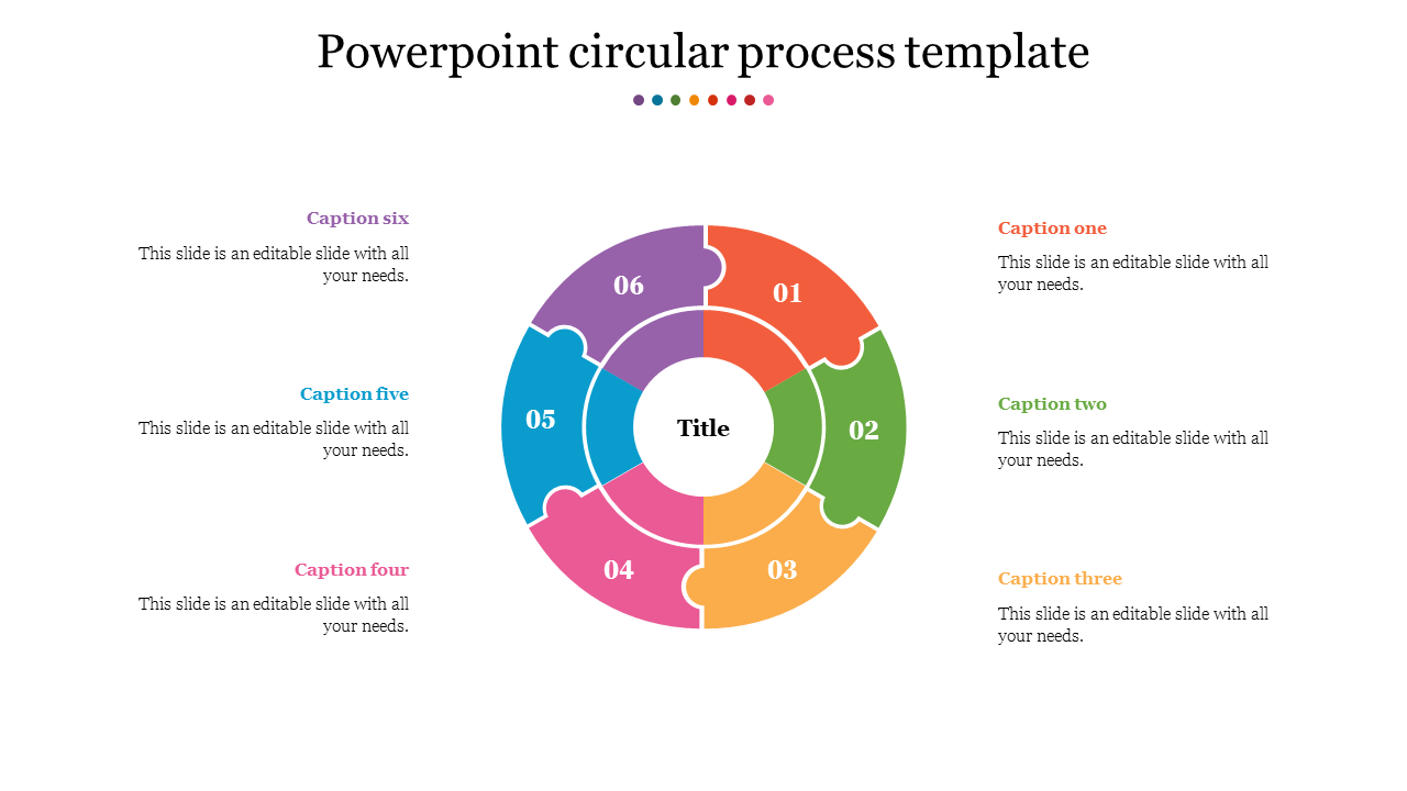 Colorful circular process diagram with six numbered interconnected segments, surrounded by captions.