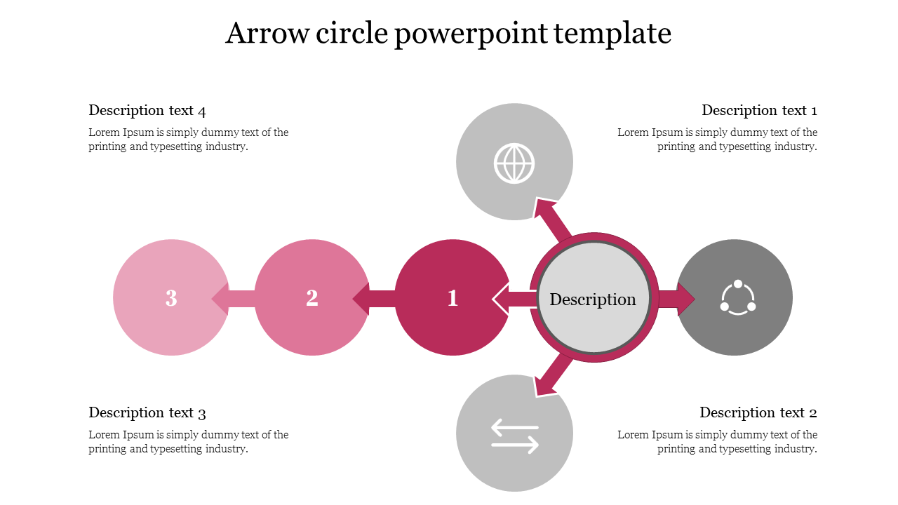 Horizontal layout with arrows linking pink numbered circles and gray icons, around a larger circular description node.