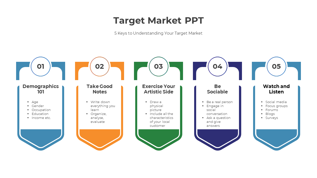 Colorful target market slide outlining five keys with distinct colored sections.