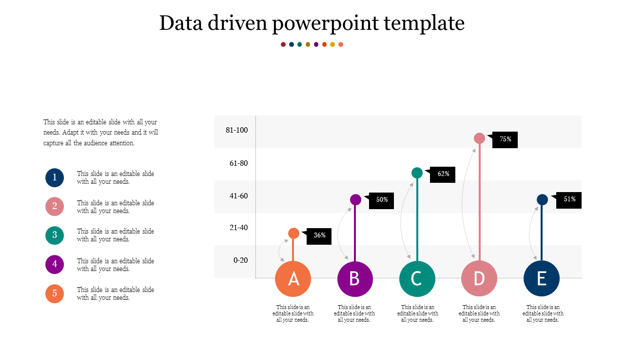 A data driven slide featuring a bar graph with categories A, B, C, D, and E, displaying percentages across various scores.