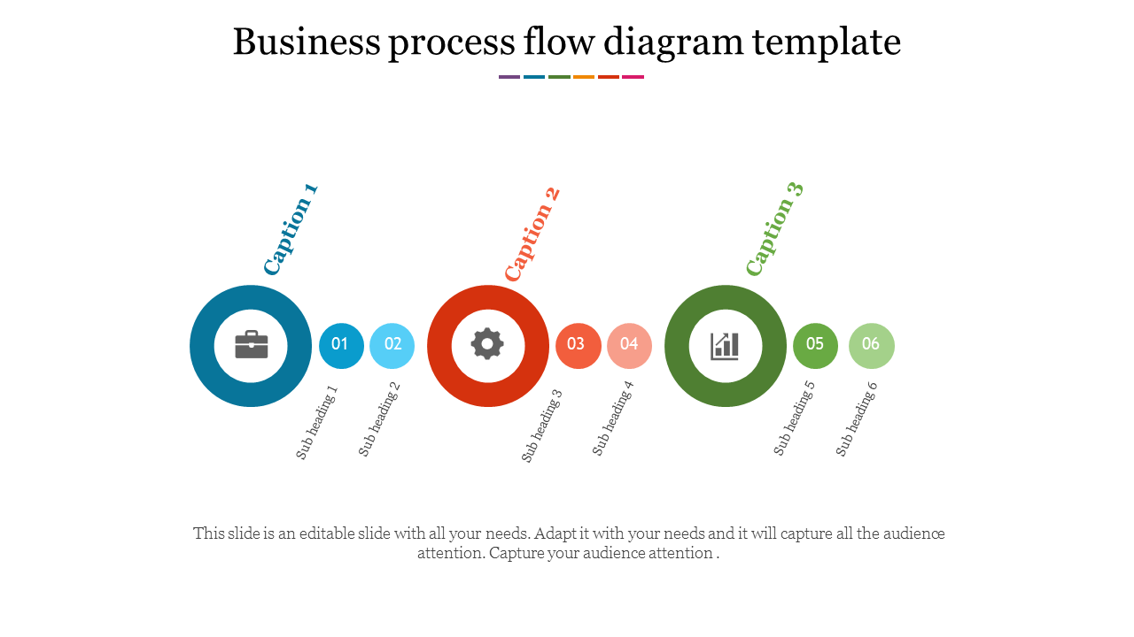 Colorful business process flow diagram with three main steps represented by icons in circles, each with two subheadings.