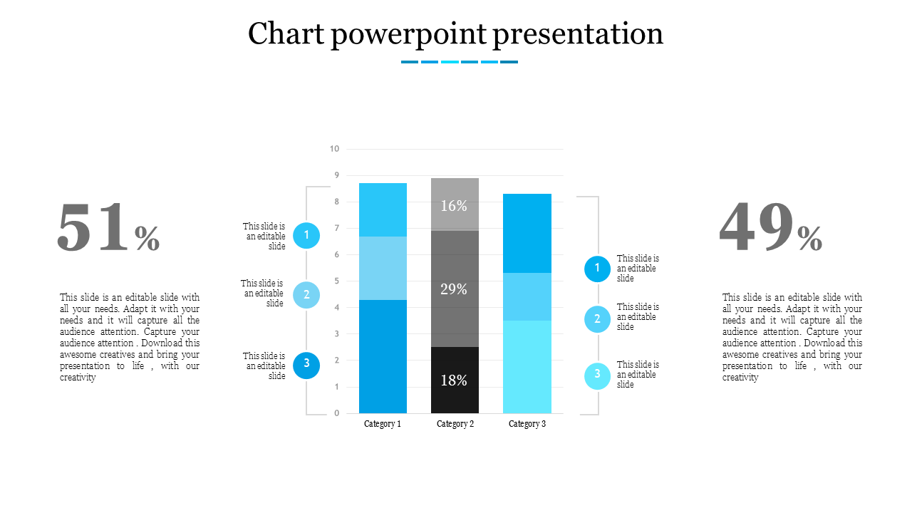 Slide showcasing a bar chart with three categories, displaying percentages for each category in blue and gray tones.