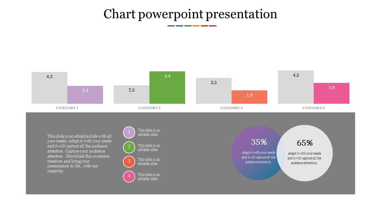 Presentation slide featuring multicolored bar graphs for categories and a purple and gray pie chart with text sections below.