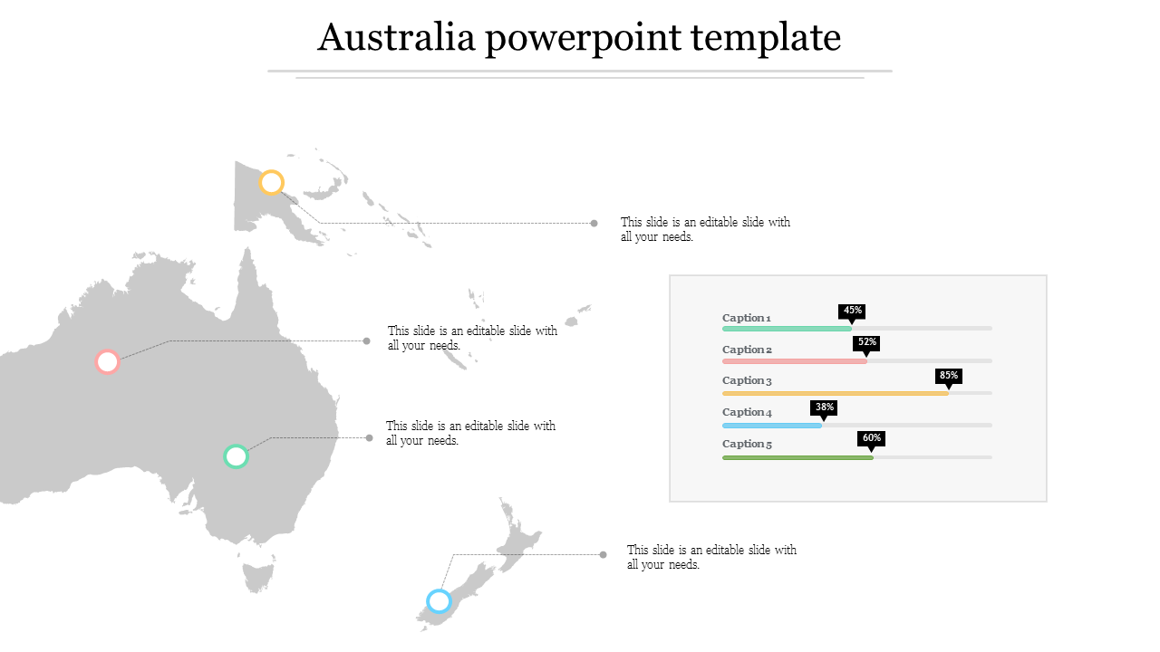 Australia map with color coded markers and captions, and a bar chart with percentage values on the right.