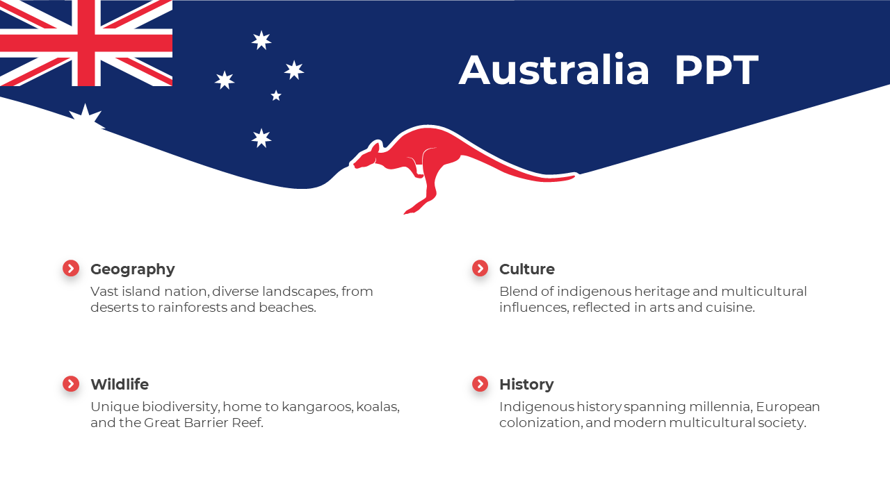 Australia themed slide with the flag and red kangaroo at the top, followed by four text sections covering various topics.