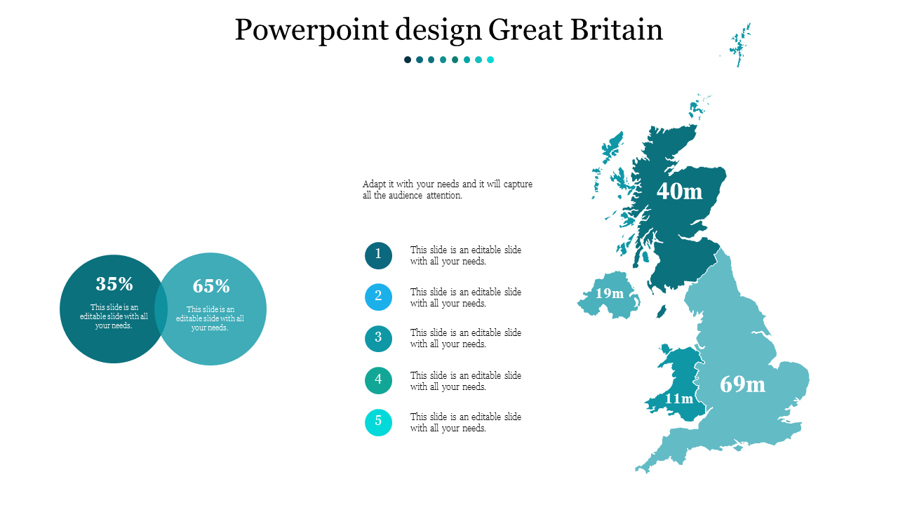 Blue shaded Great Britain map showing regional populations, alongside two percentage circles and a numbered list.