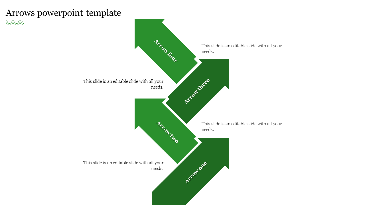 Vertical arrangement of four green arrows, each containing captions, on a white background.