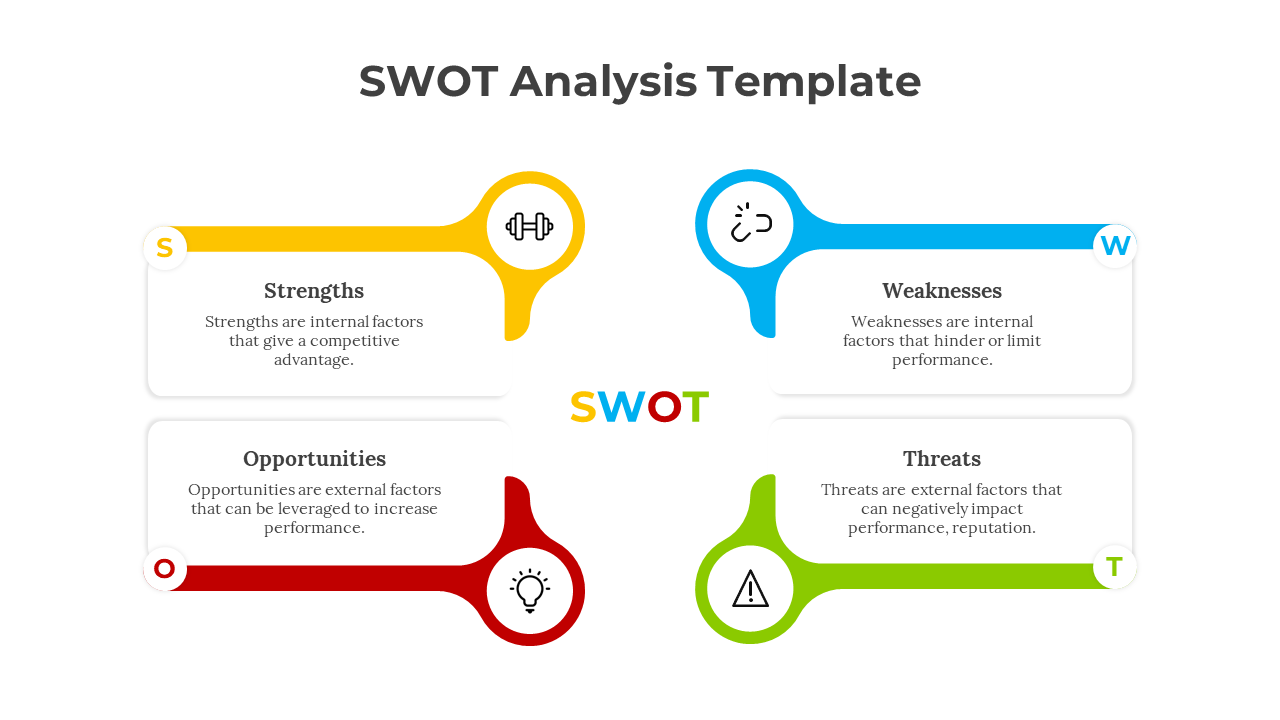 SWOT analysis template with four rounded sections in yellow, blue, red, and green, each highlighting key business factors.