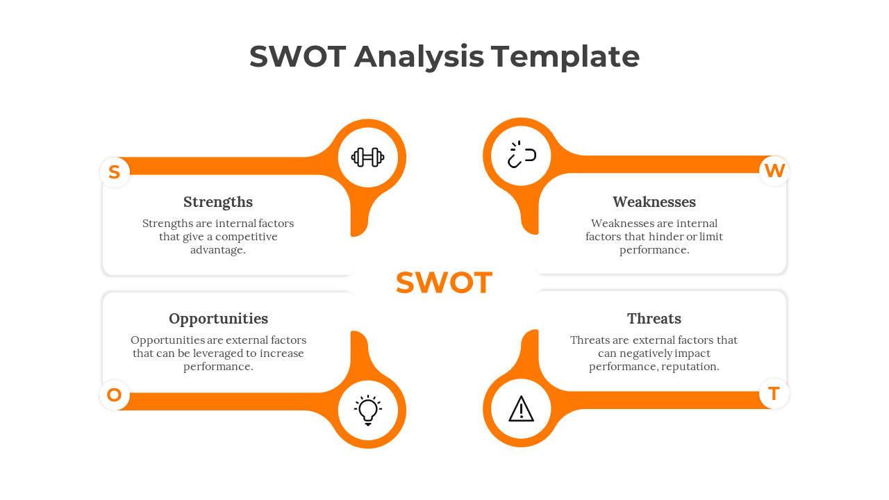 Four orange-bordered sections for SWOT, each with an icon and placeholder text area.