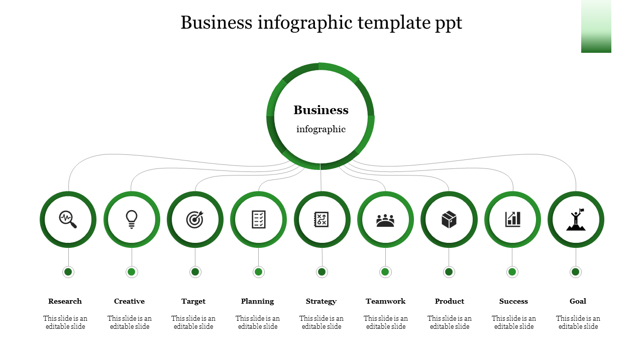 Business infographic PPT slide with green circular icons from steps for research to goal setting with placeholder text.