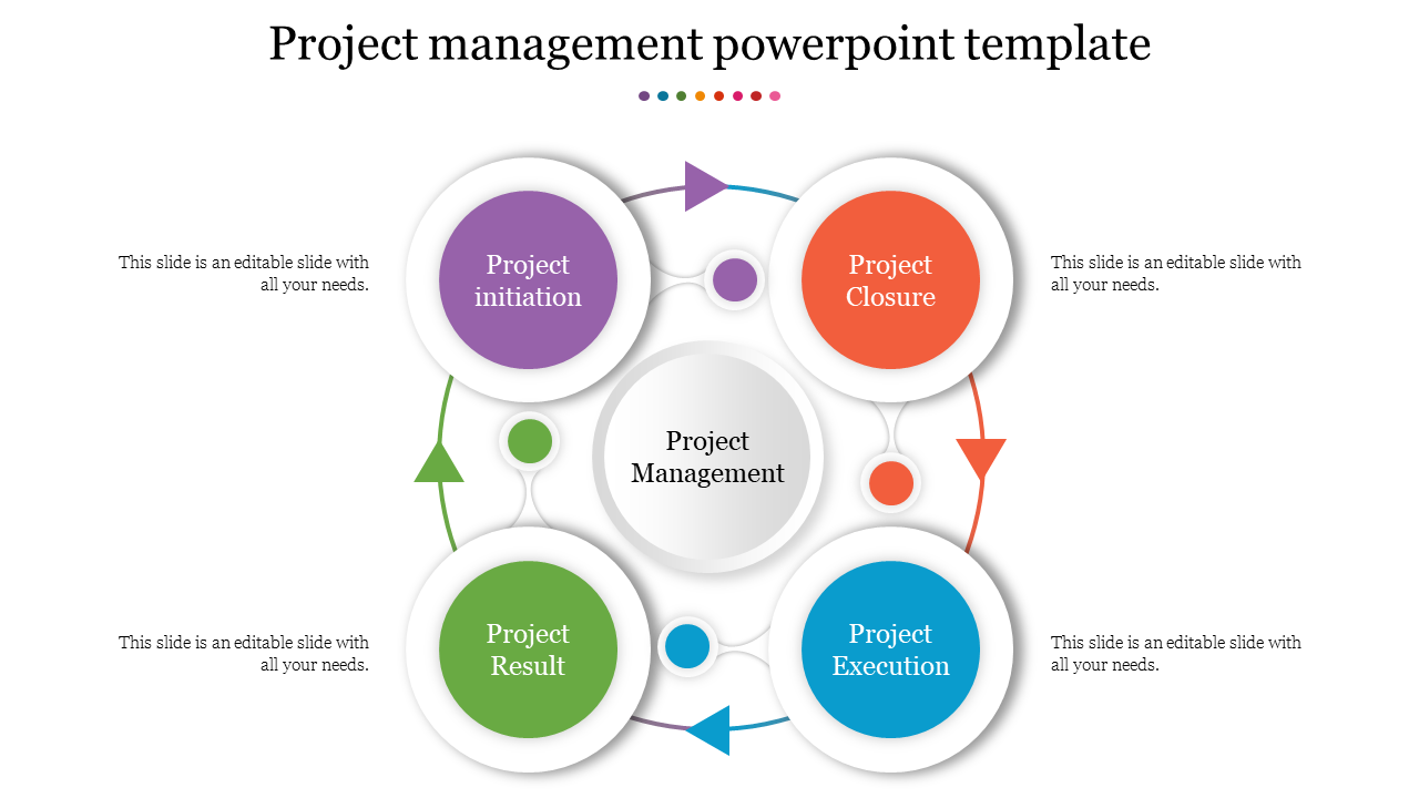 Circular project management diagram illustrating stages of initiation, execution, result, and closure around a central theme.