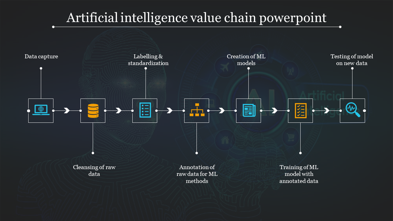 Innovative Artificial Intelligence PowerPoint Presentation