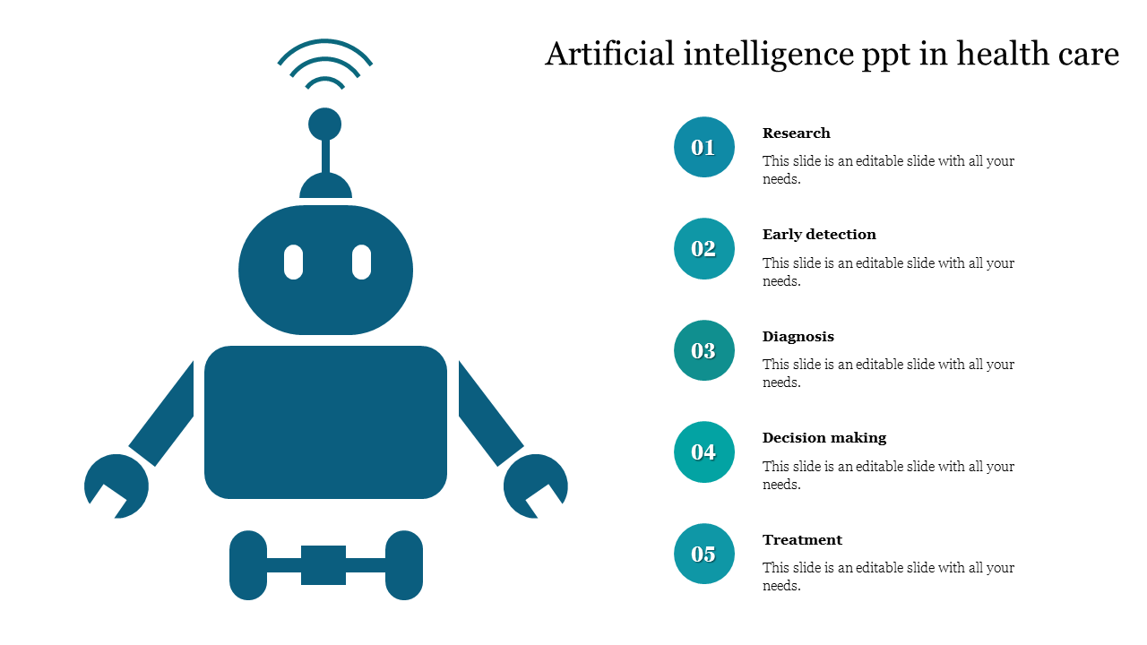 Large blue robot illustration with an antenna on the left, and five numbered circles with descriptions on the right.