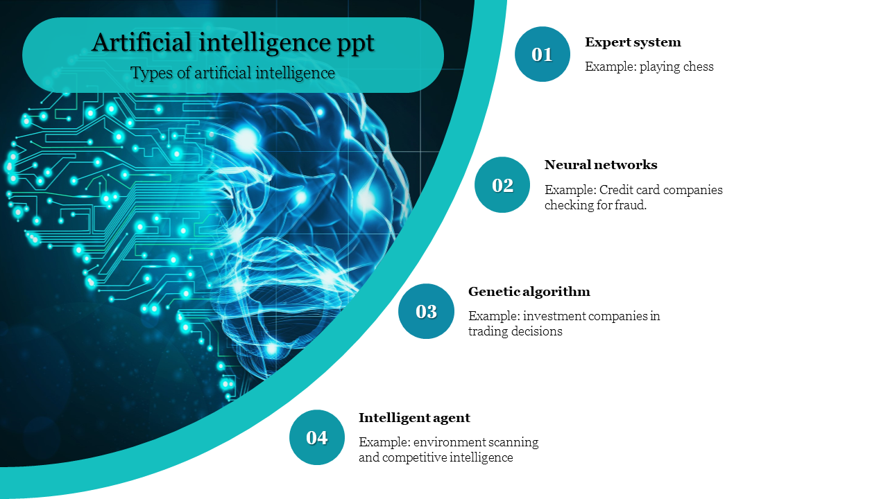 Digital blue brain illustration with four numbered AI types listed on the right in a teal and white layout.