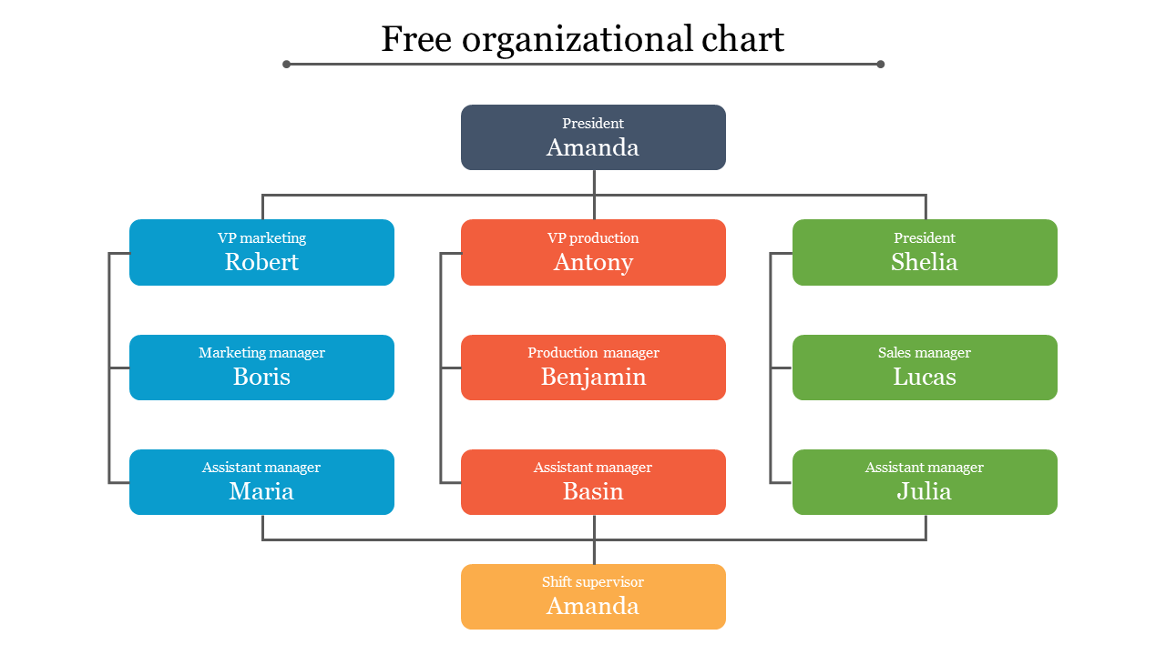 Free Organizational Chart PowerPoint Template