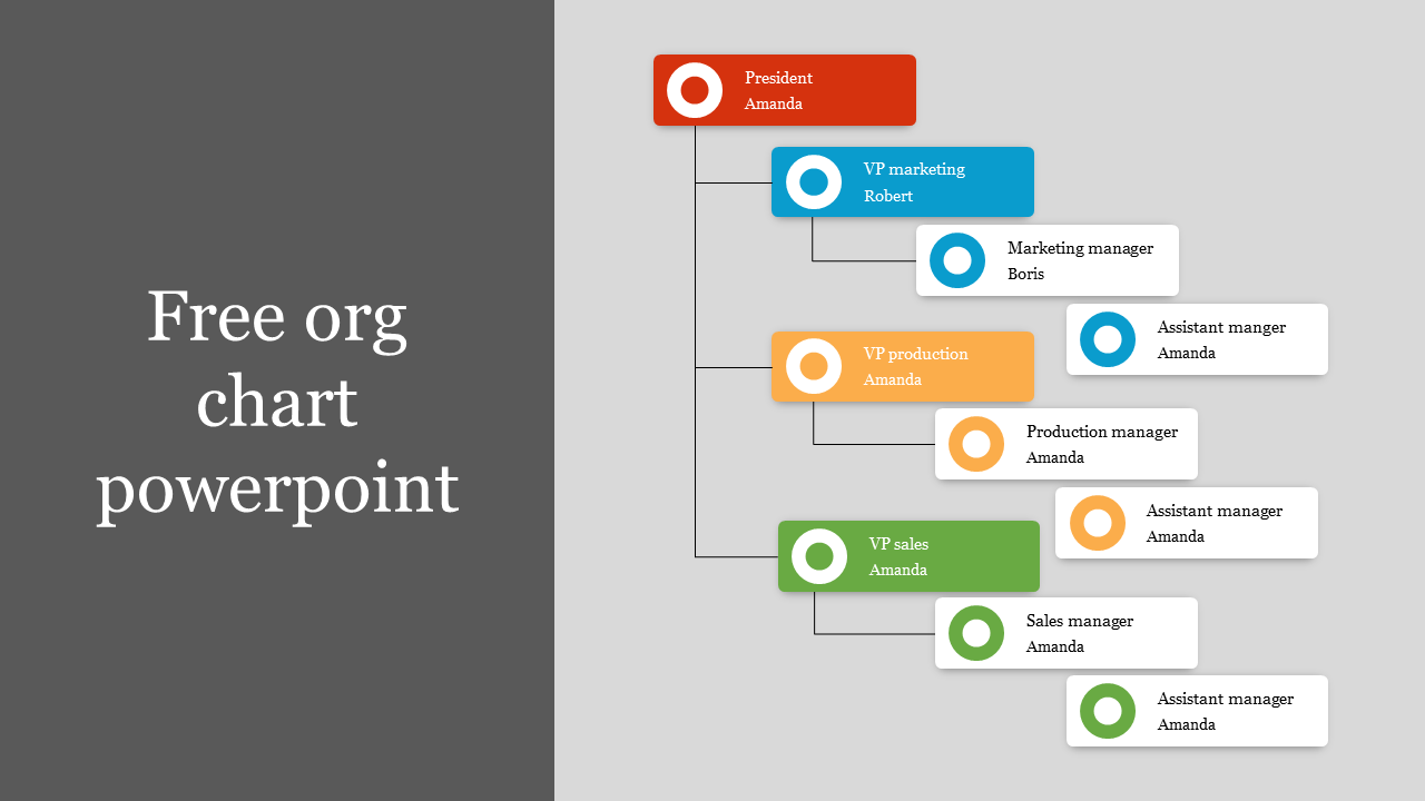 Editable Free Org Chart PowerPoint Presentation Template