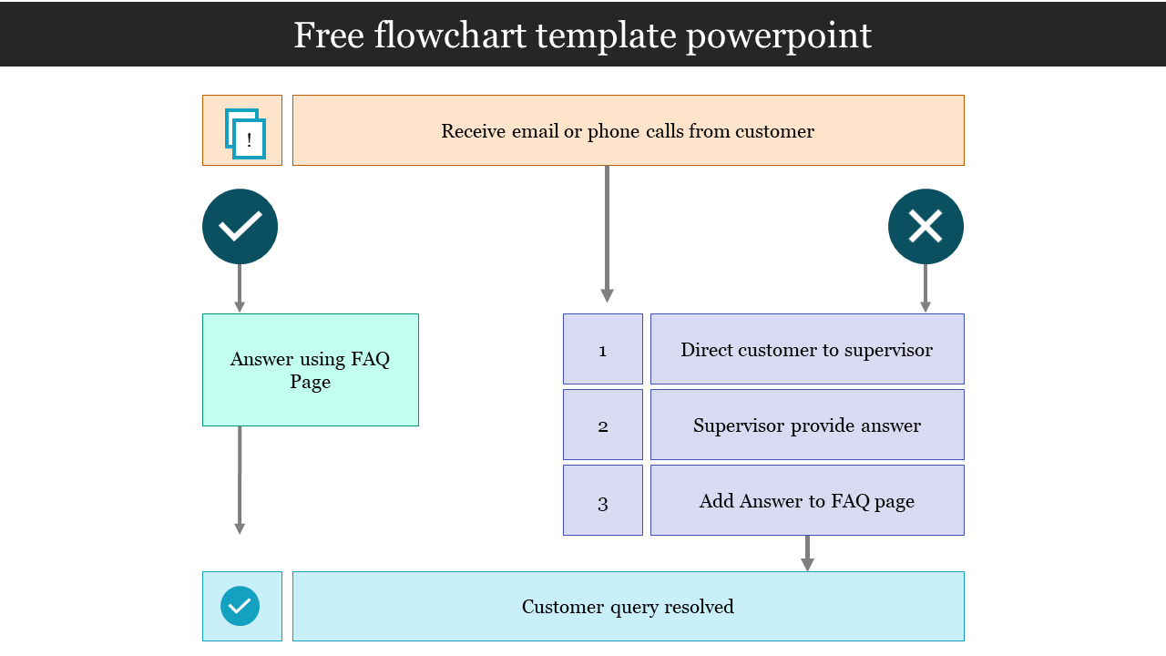 Multi-Color Free Flowchart Template PowerPoint Slide