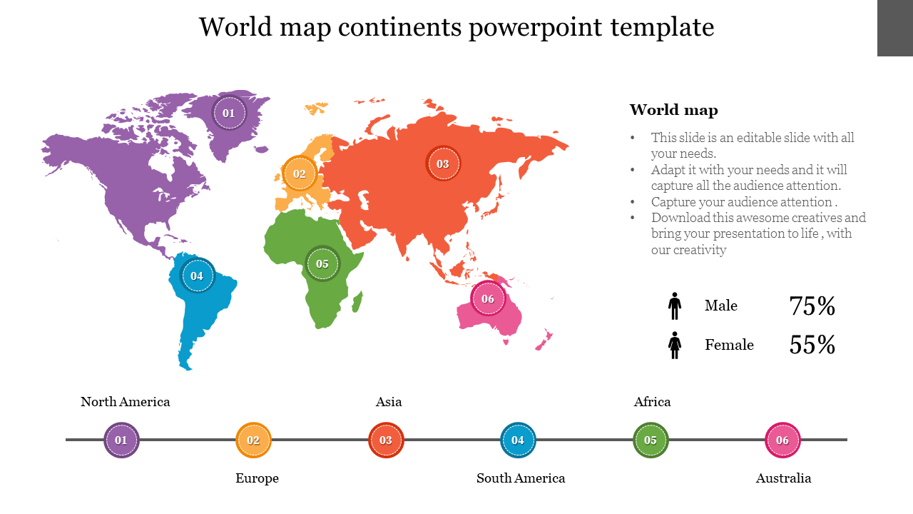 Color coded world map infographic with six numbered continents and demographic data on male and female percentages.