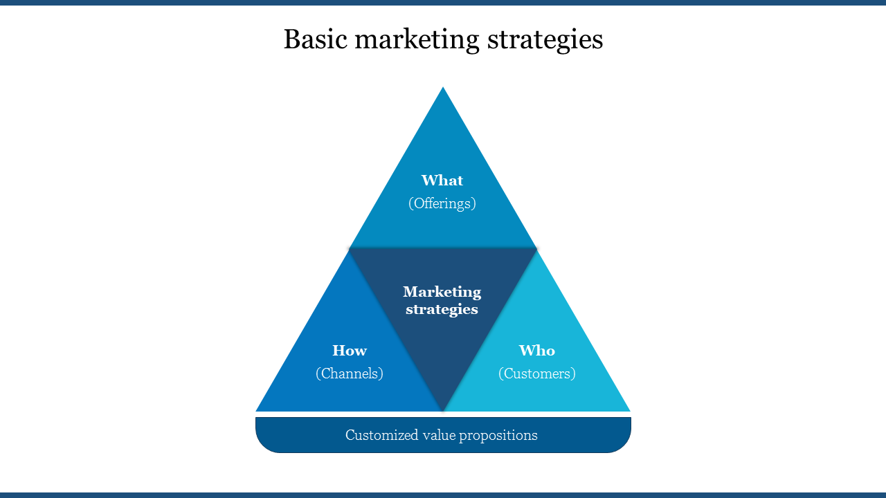 Triangular diagram in blue tones, divided into four labeled sections focusing on marketing strategies.