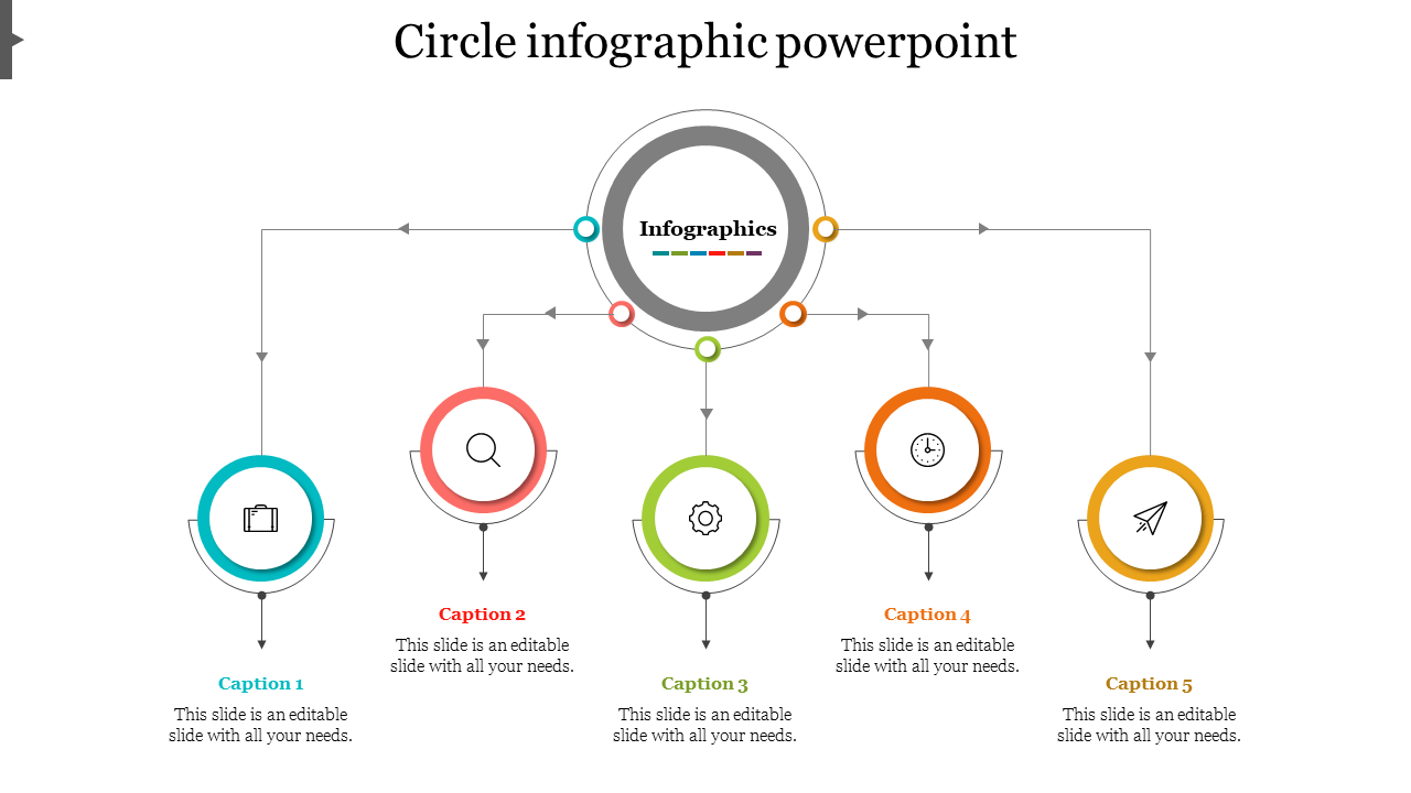 Circular infographic diagram with a central hub connecting five color coded circle, featuring icons connected by arrows.