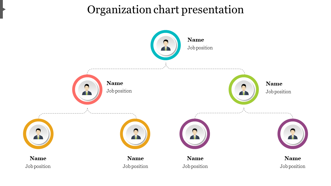 Ready To Use Organization Chart Presentation Template