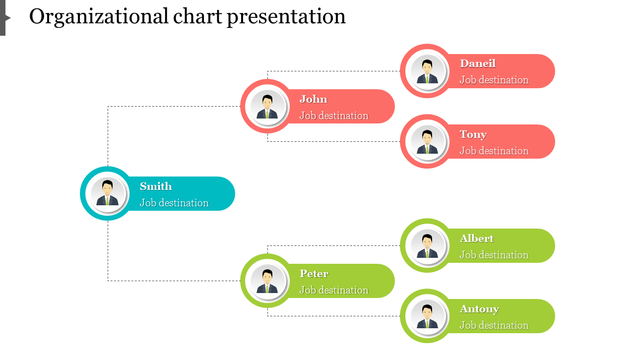 Hierarchical organizational chart with circular profile icons and colorful horizontal name banners connecting employees.