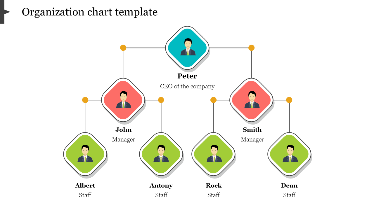 Fantastic Organizational Chart Template Presentation Slides