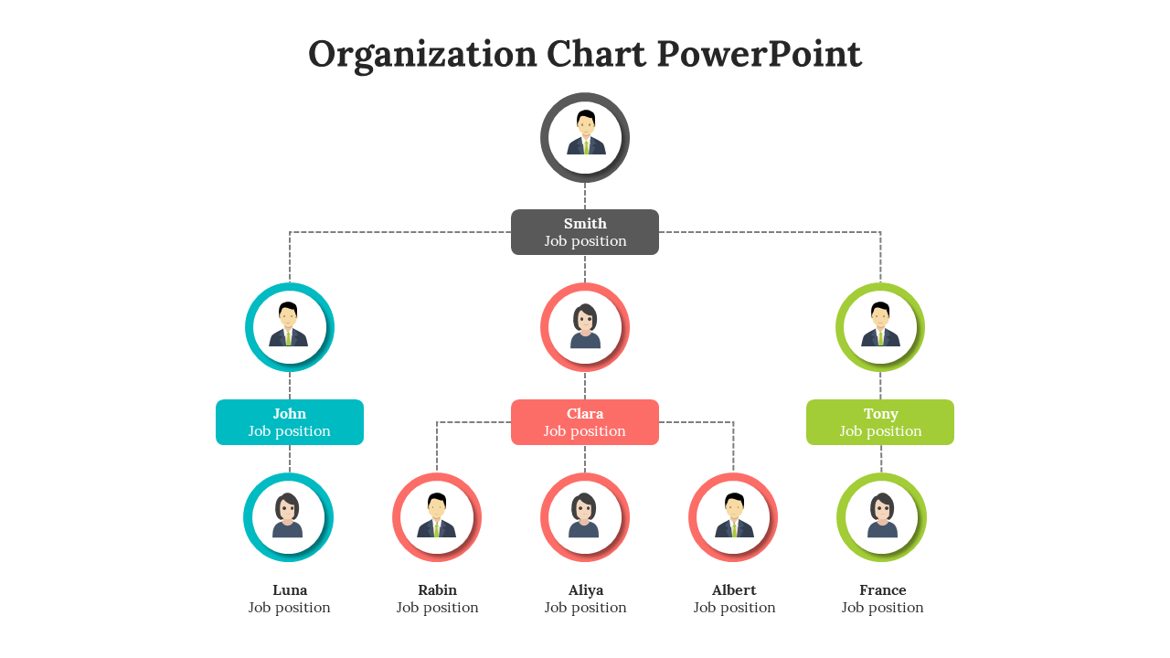 Get Now! Organization Chart PowerPoint And Google Slides
