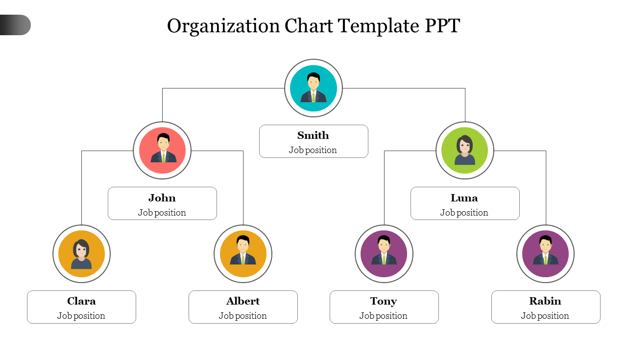 Stunning Organization Chart Template PPT Presentation