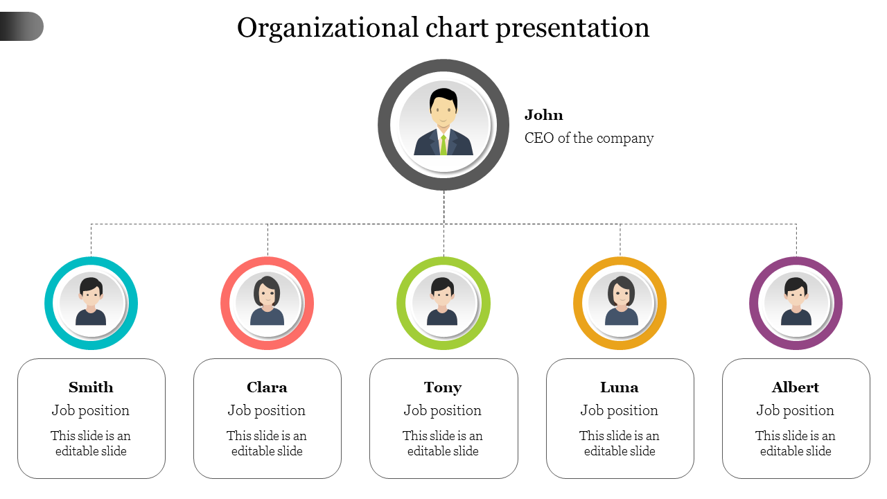 Organizational chart with a CEO named John at the top, followed by team members Smith, Clara, Tony, Luna, and Albert.