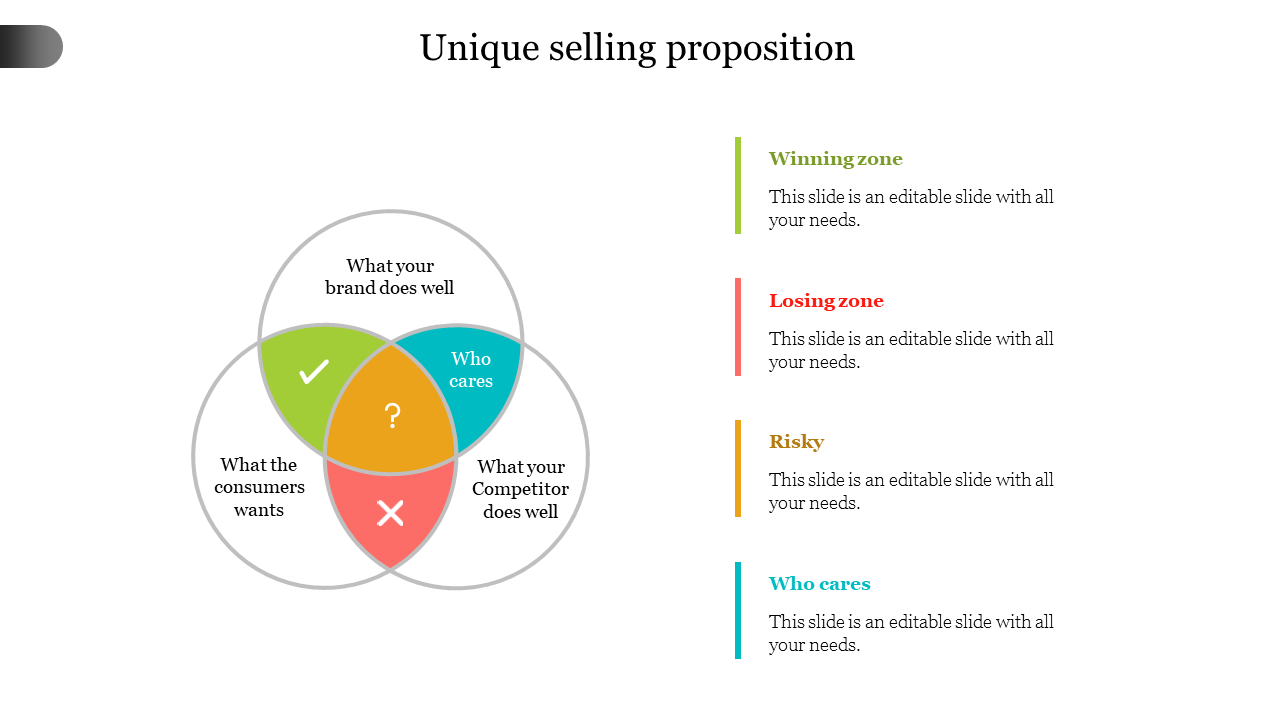 Venn diagram illustrating unique selling proposition with segments labeled each with a placeholder text.