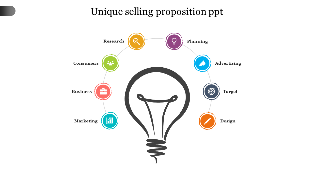 A lightbulb at the center with colorful icons around it symbolizing unique selling proportion key elements with small icons.