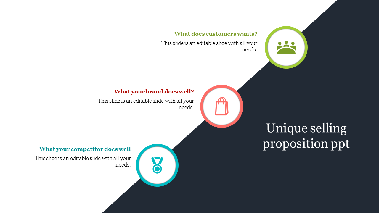 Editable Unique Selling Proposition PowerPoint Template