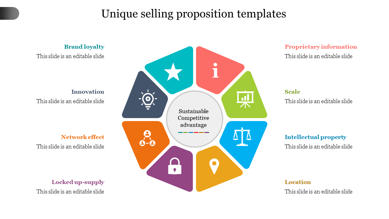 Colorful PPT slide showing the elements of a unique selling proposition with icons and labels with placeholder text.