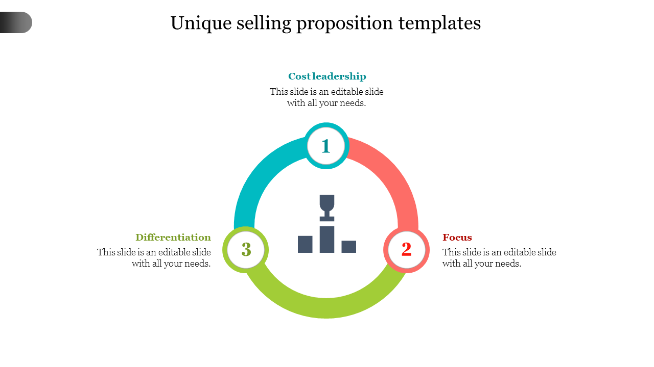  Best Unique Selling Proposition Templates for Presentation