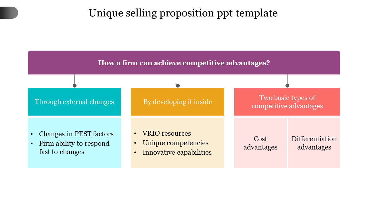 Best Unique Selling Proposition PPT Template for Business