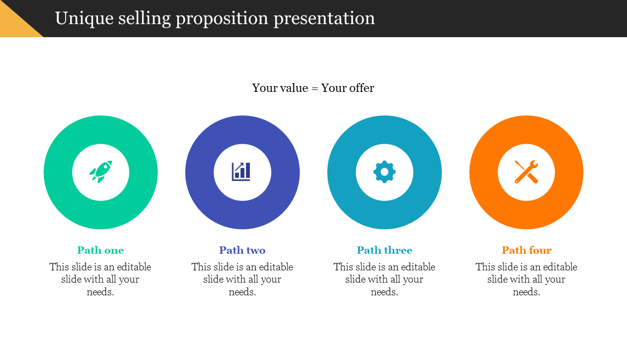 Four colorful circular icons in green, blue, teal, and orange, each showing a unique selling proposition icon and captions.