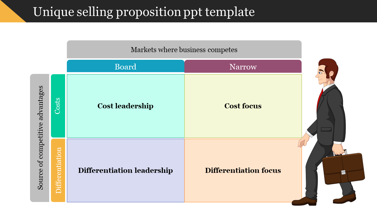 Innovative Unique Selling Proposition PPT Template Slides