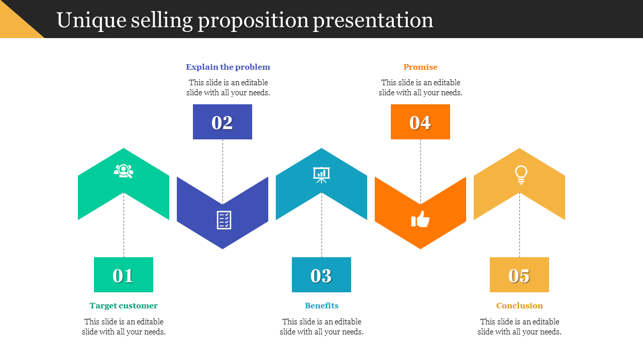 Unique selling proposition slide with five zigzagging steps in green, blue, teal, orange, and yellow, with icons and text.